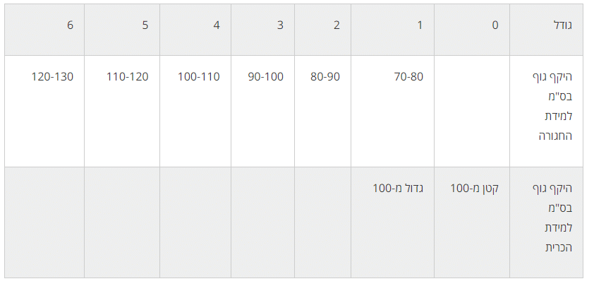 genuTrain back2 table