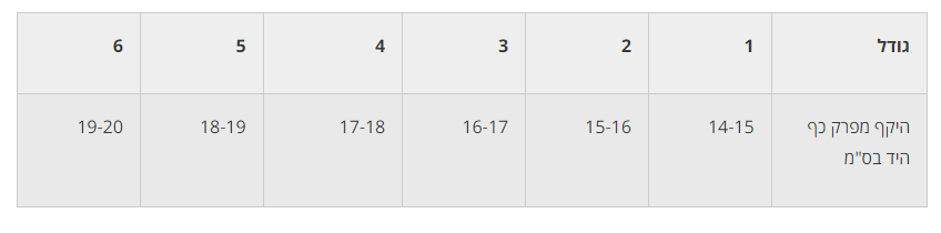 genuTrain hand table