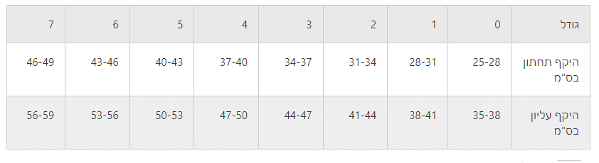 genuTrain knee table