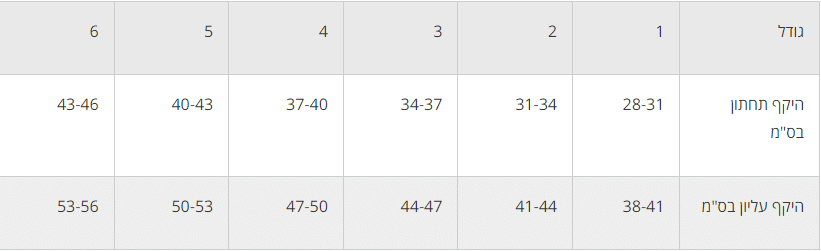 genuTrain knee table2